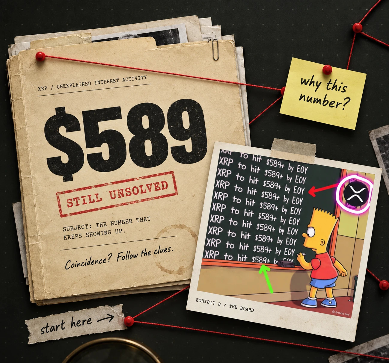 $589 investigation dossier stamped Still Unsolved. Subject: the number that keeps showing up. Coincidence? Follow the clues. Beside it, Bart writes XRP to hit $589+ by EOY on the chalkboard, connected by red threads to a note asking why this number.